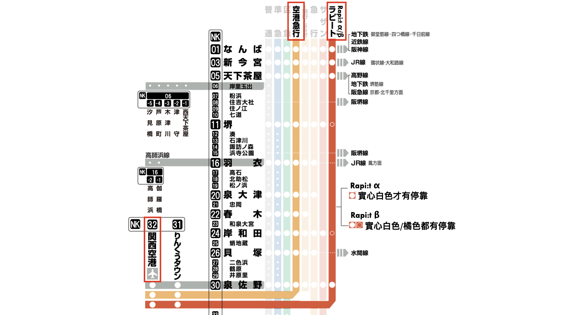 大阪 京都 交通 住宿 地圖 關西機場