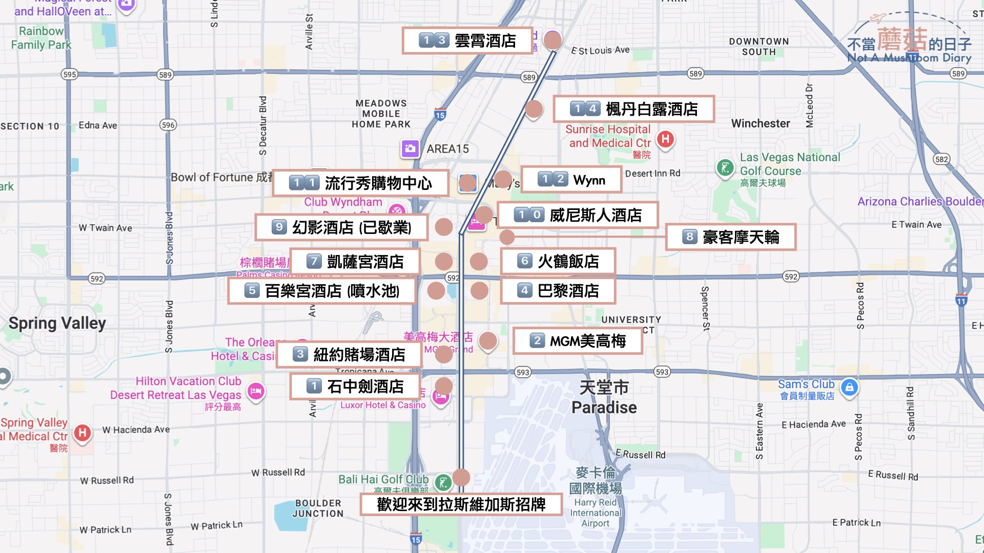 拉斯維加斯 賭城 Las Vegas 美國 景點 Strip 必吃 必玩