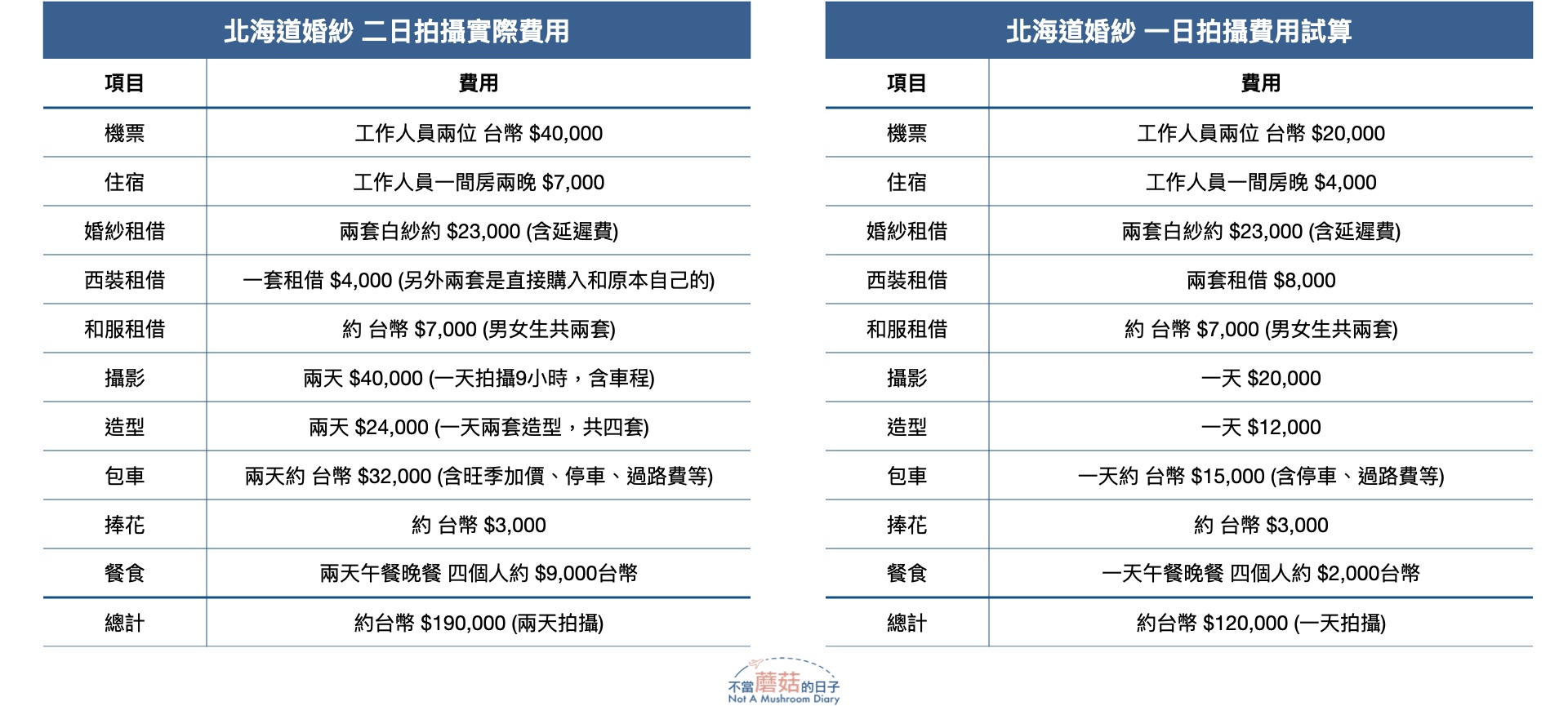 札幌 小樽 北海道 日本 婚紗 海外 景點 花費 推薦 行程 安排
