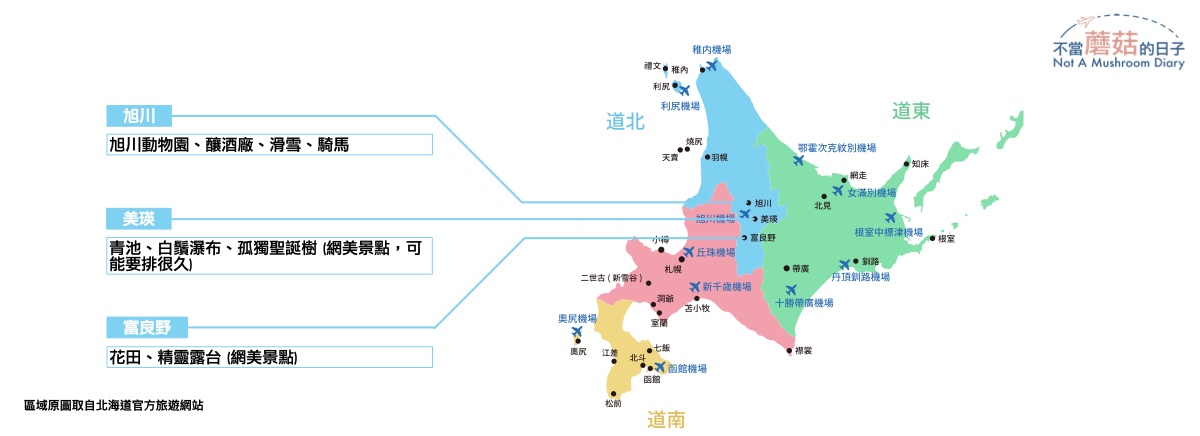 札幌 北海道 交通 住宿 景點 推薦 自由行 旭川 美瑛 富良野