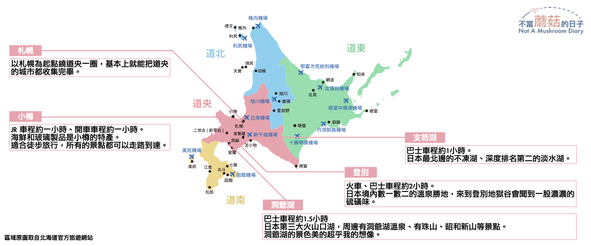 札幌 北海道 交通 住宿 景點 推薦 自由行 小樽 洞爺 登別 