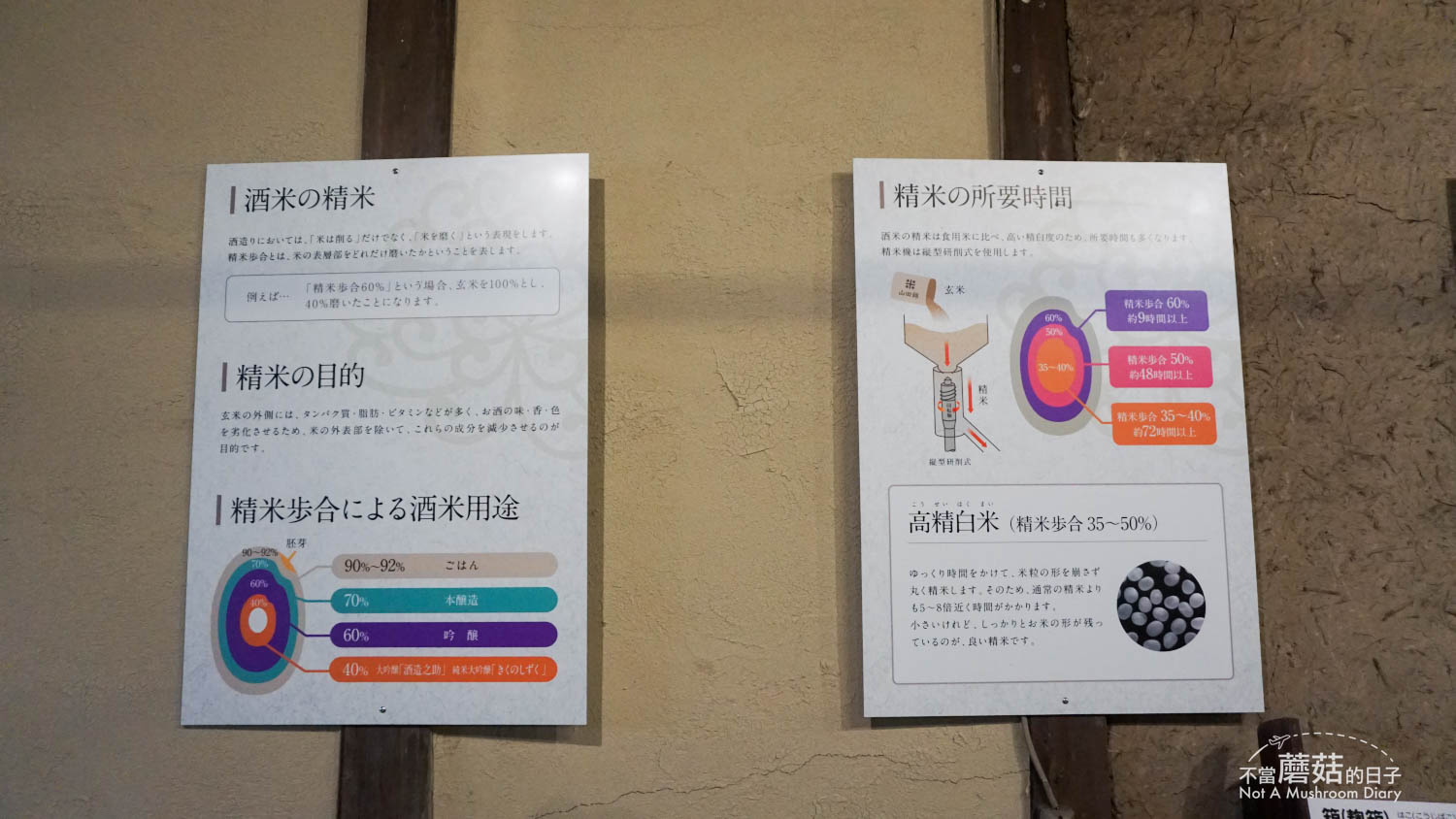 灘菊酒造 姬路 景點 清酒 推薦 交通